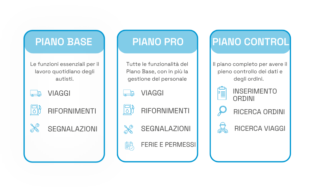 Confronto tra i piani Base, Pro e Control dell’app e-Tir per la gestione degli autisti